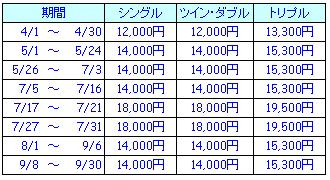 H.I.S.シアトル支店