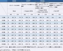 H.I.S.オーランド支店　