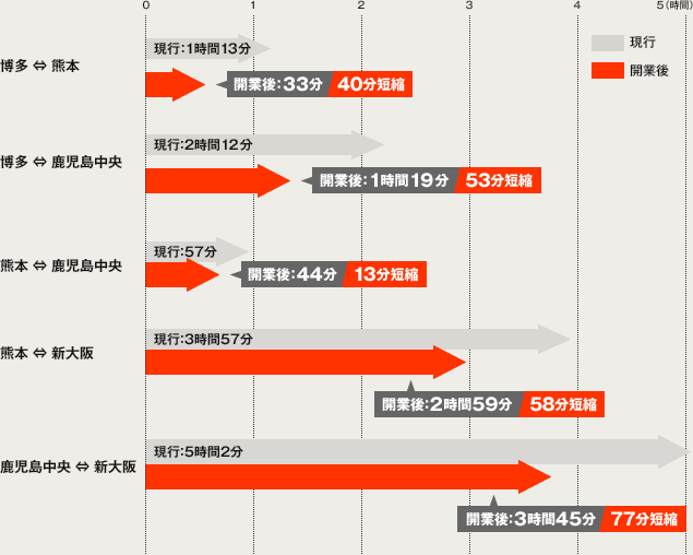 “自然を楽しむ”エコなブログ