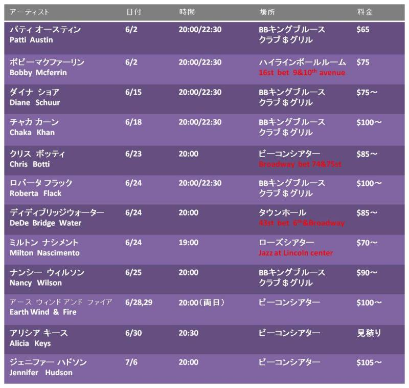 H.I.S. ニューヨーク支店便り