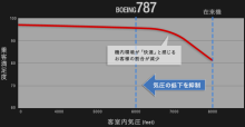 気圧