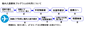 H.I.S.バリ島支店 ～バリフリークへの道～